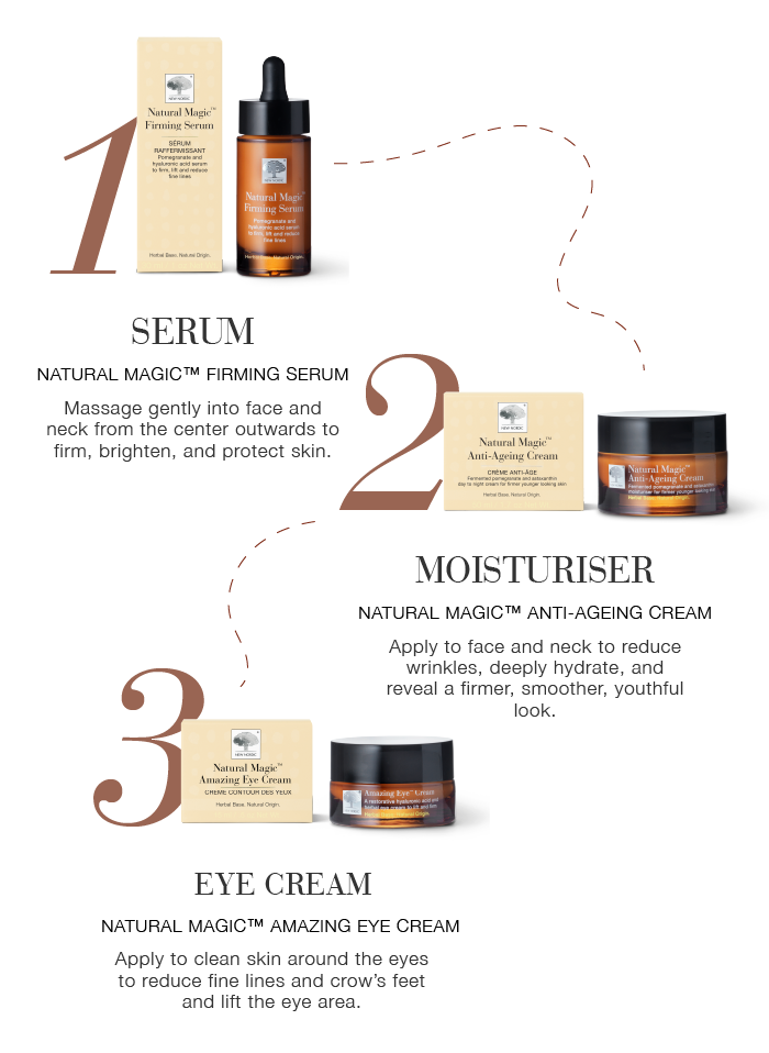 Parāda, kā lietot „New Nordic“ ādas kopšanas līdzekļus: vispirms serums, tad mitrinošais krēms, pēc tam acu krēms.
